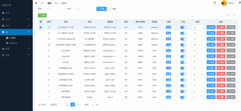 伏羲框架使用篇(3)-伏羲SAAS