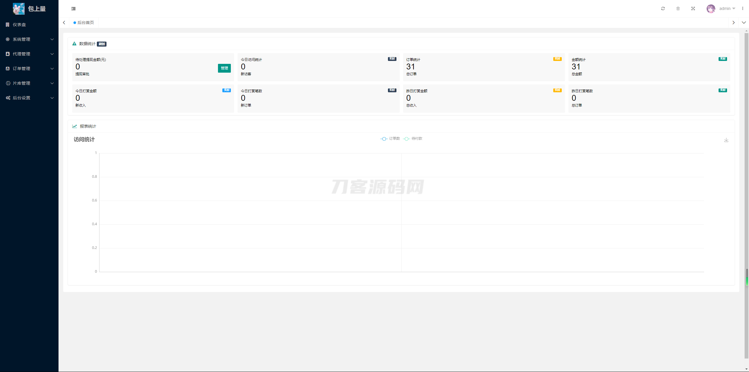 2024最新商业视频打赏系统源码 多套模板 有代理后台 已对接支付-伏羲SAAS