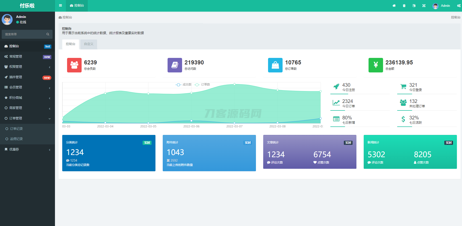 微信分账系统源码 供应链分润微信支付 某站价值几千-伏羲SAAS