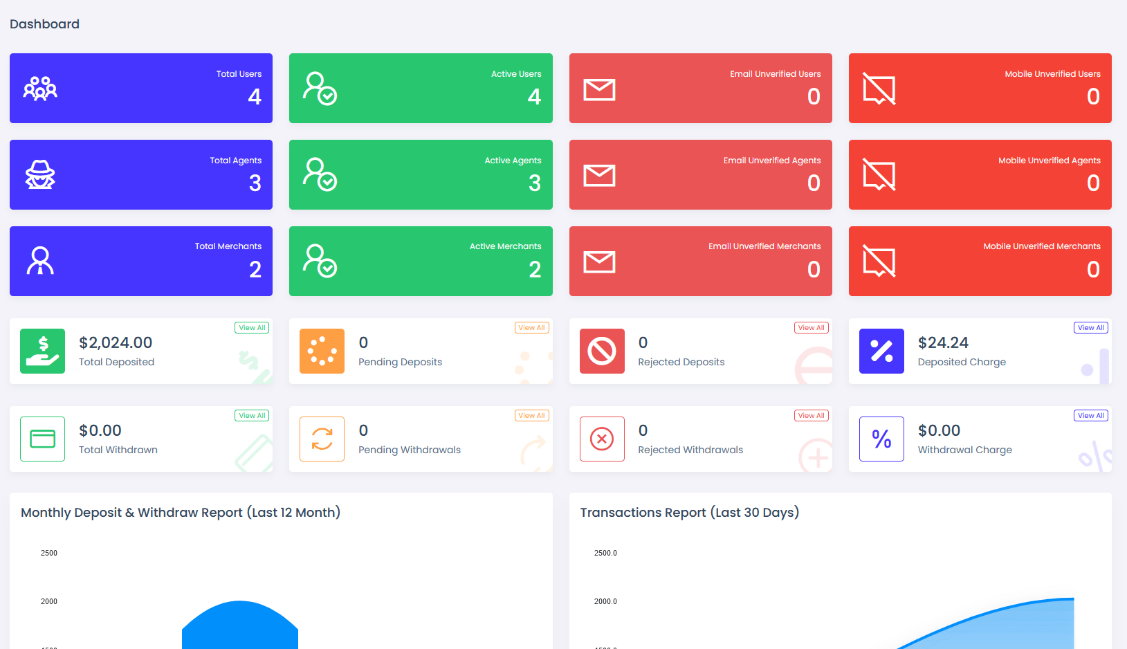 viserpay海外支付系统源码/国外支付接口 laravel后端框架-伏羲SAAS