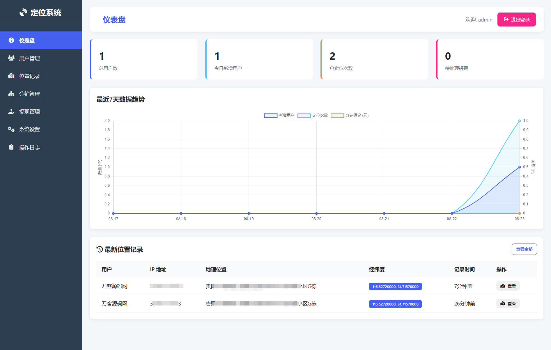 IP定位系统源码 二开版 新增分销功能-伏羲SAAS