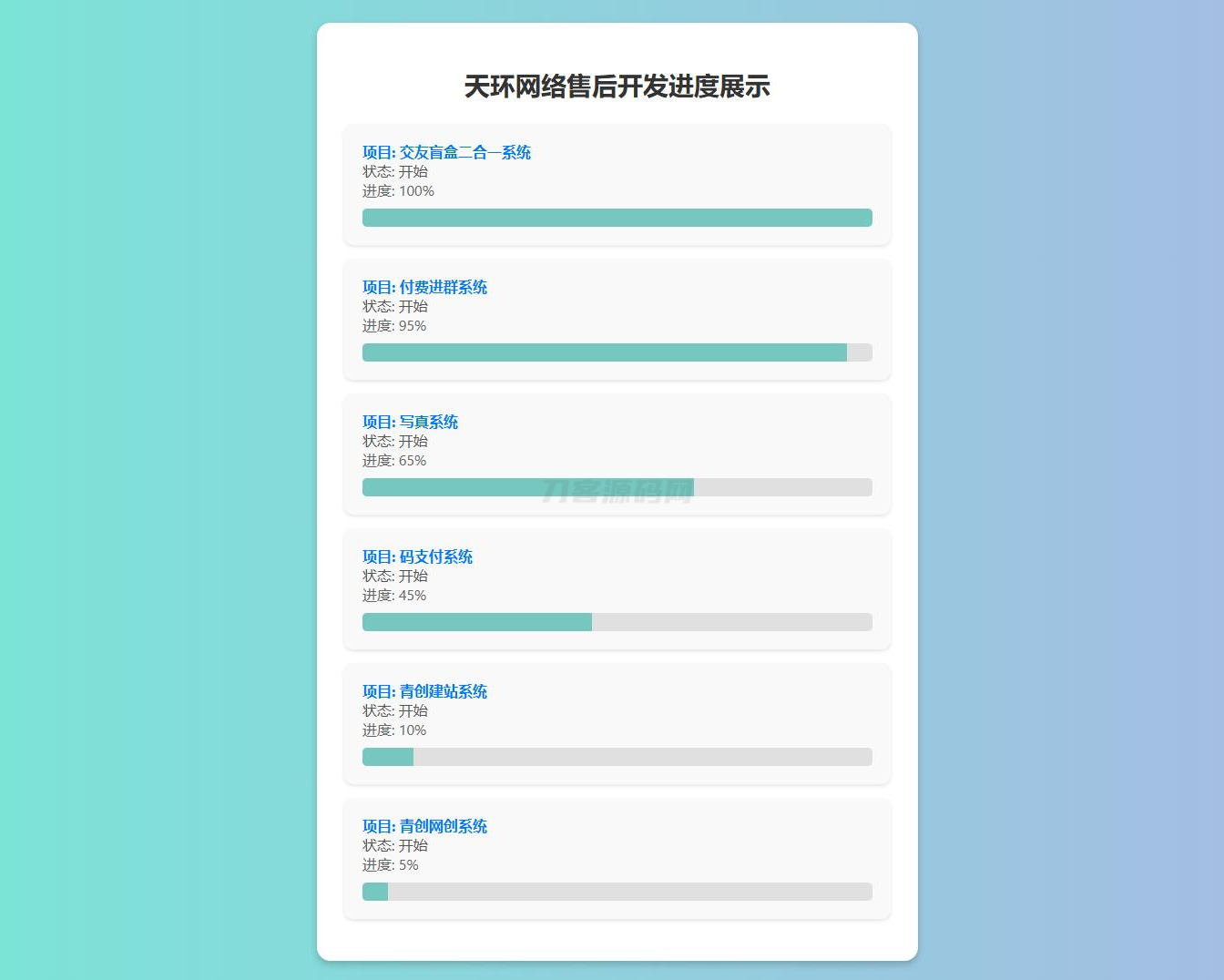 原创开发进度网站系统 带后台-伏羲SAAS