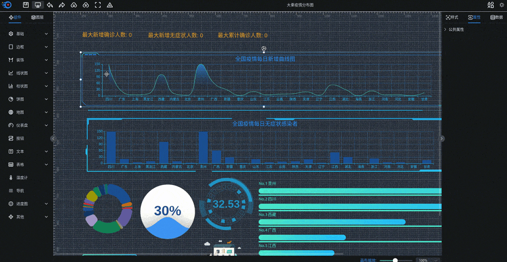 可视化大屏数据展示系统 拖拽生成各种炫酷的大屏-伏羲SAAS