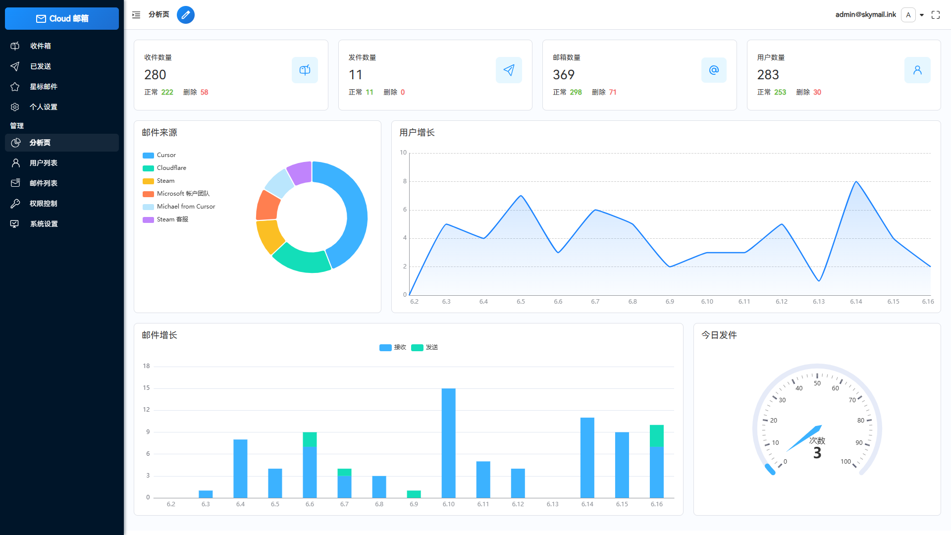 Email邮箱服务系统源码 支持邮件TG转发-伏羲SAAS