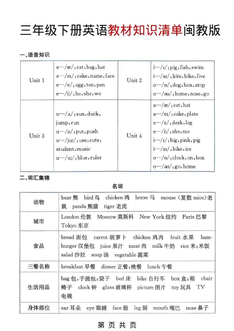 三年级下英语教材知识清单《闽教版》-伏羲SAAS