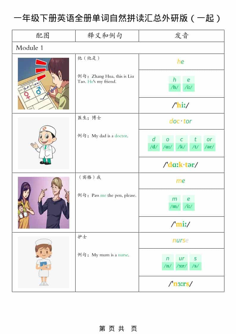 一年级下英语全册单词自然拼读汇总《外研版（一起）》-伏羲SAAS